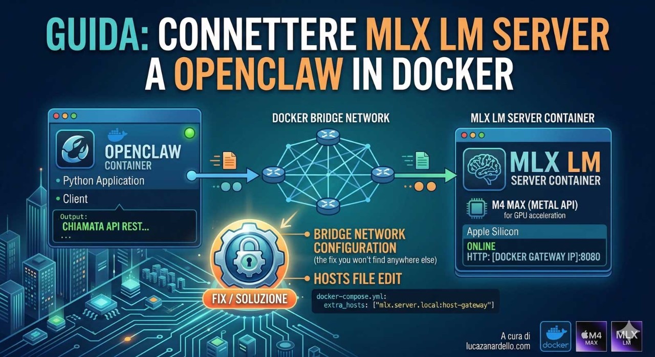openclaw in un container docker su mac osx